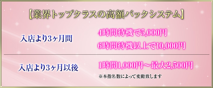 セレブ倶楽部ルーブル 求人バナー